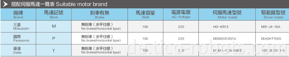 Linear Guides With A Load Of 15kg